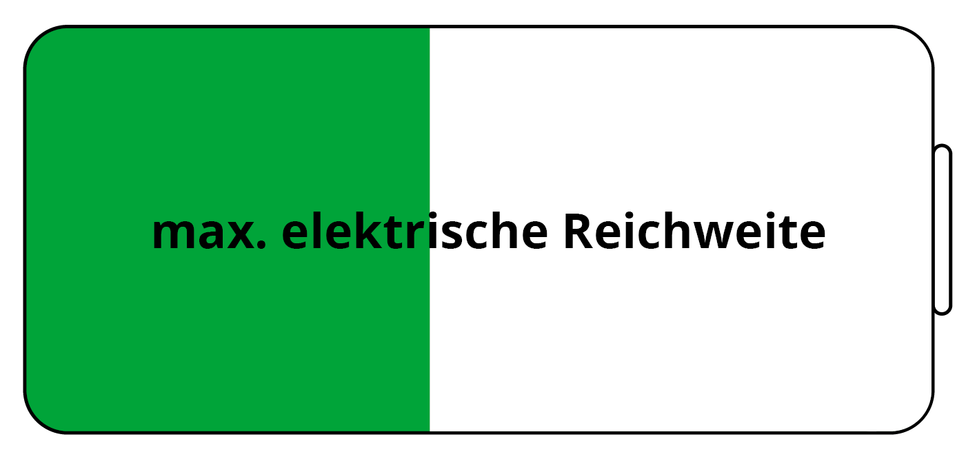 Plug-in-Hybrid Reichweite
